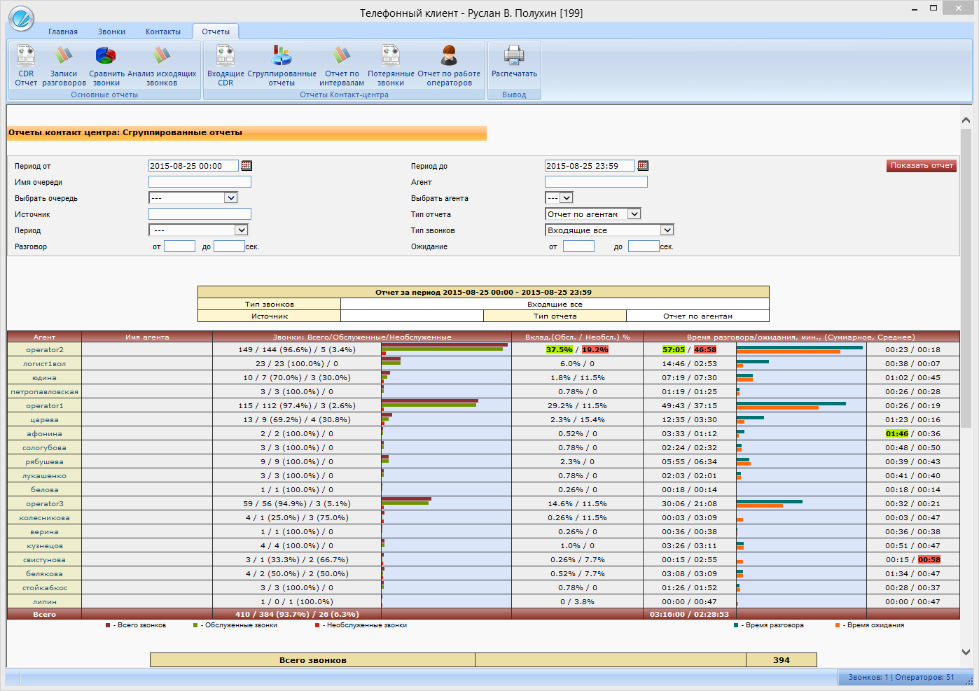 Отчет по операторам 